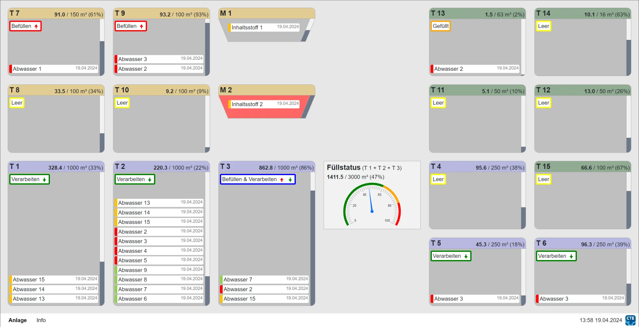 Dashboard nach ISA101.