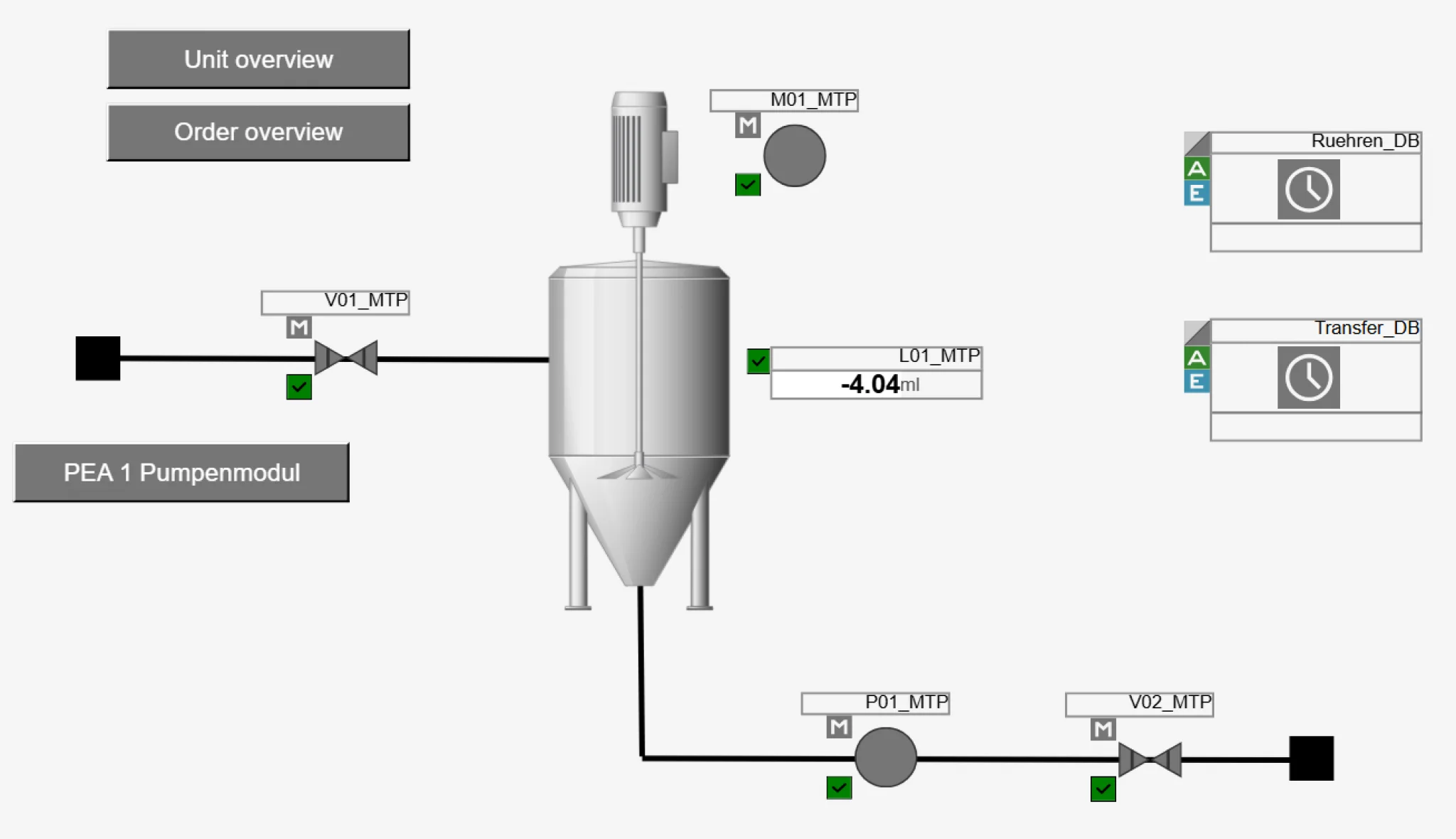 PEA2 Mischmodule.