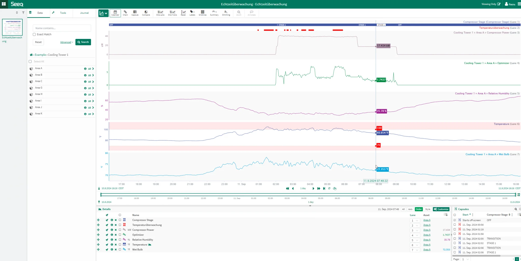 Übersichtliche Visualisierung und einfache Benutzerführung - die Seeq Software ermöglicht schnellere Analysen und geschäftliche Einblicke (Bild unten).